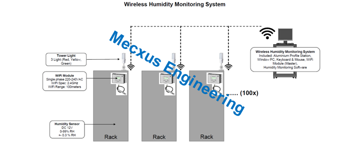 Slide33